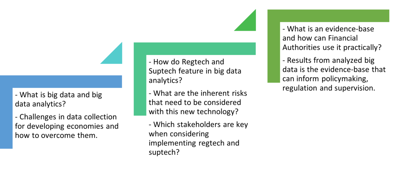 Big Data Analytics Workshop 2022 - Summary | Résumé - Digital Frontiers ...